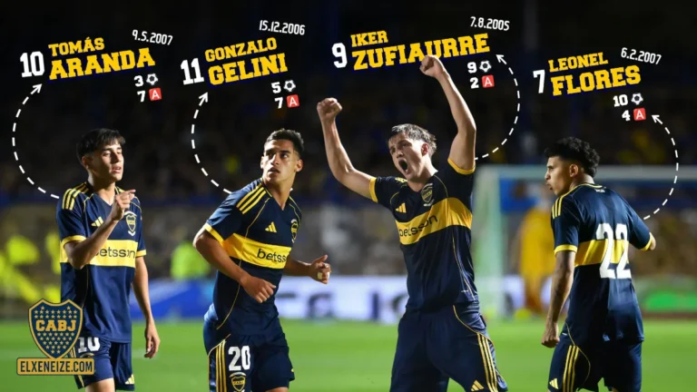 Aranda, Flores, Zufiaurre y Gelini, las Joyas de Reserva que Úbeda convocó y subió a primera